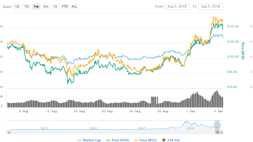 This One Cryptocurrency is Hogging All the Limelight in the Crypto Market