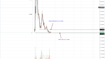 Cardano Price Analysis: Every Low a Buying Opportunity for ADA Bulls