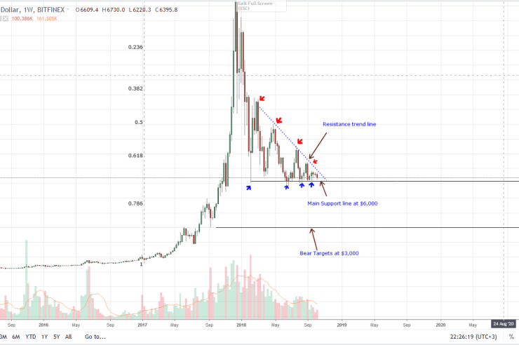 Bitcoin Price Analysis: Centralization of Mining Pools open Up New Attack Vectors