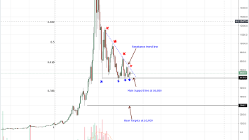 Bitcoin Price Analysis: BTC Accumulates, Bull Break-Out Likely