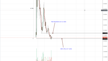 Cardano Price Analysis: After 9 Cents, ADA’s First Stop is 20 Cents