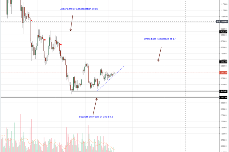 Cardano Technical Analysis: Bulls Slow Down, ADA Break Above Resistance