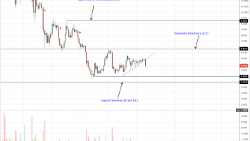 Altcoins Price Analysis: EOS, Litecoin, Stellar Register Double Digit Losses