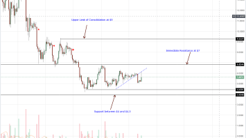 Litecoin Price Analysis: ADA Recover from 7 cents as TRX Bulls Aim At 4 cents