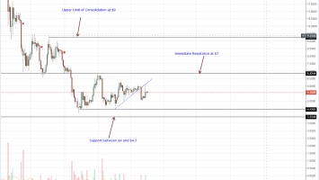 Altcoins Price Analysis: Bulls are back as Stellar Lumens add 0 million