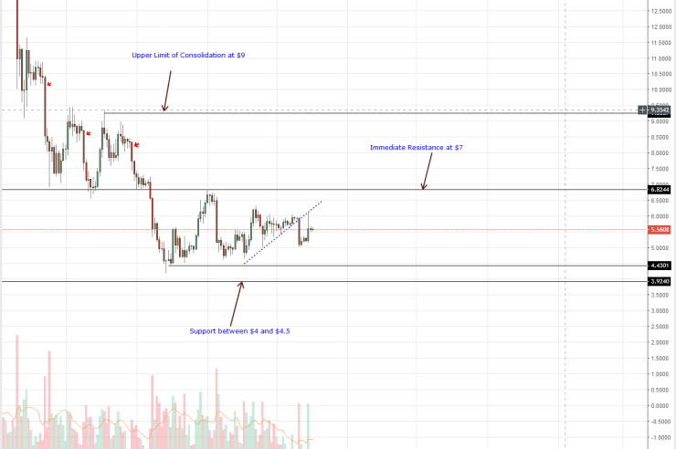 Altcoins Price Analysis: Bulls are back as Stellar Lumens add 0 million