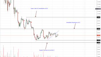 Tron Price Analysis: Monero Upgrades While Bulls Struggle to Register Gains