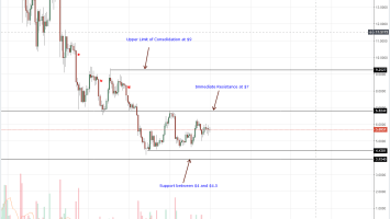 EOS Price Analysis: A Break Out Imminent in IOTA as Cardano Launch Yoroi