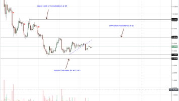 Stellar Lumens Price Analysis: TronCard Beta PoS to Litecoin core, Altcoins Bullish