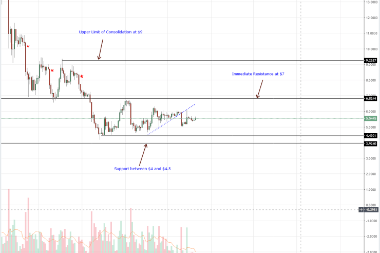 Stellar Lumens Price Analysis: TronCard Beta PoS to Litecoin core, Altcoins Bullish