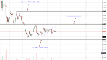 EOS Price Analysis: Altcoin Bulls are Loading Up as Prices Stabilize