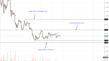 LTC/USD, EOS/USD, XLM/USD, ADA/USD, XMR/USD Price Analysis