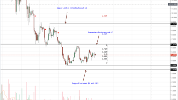 Cardano Price Analysis: Stellar Lumens and Litecoin Stabilizing the Altcoin Ship