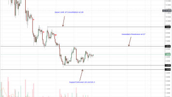 Tron Price Analysis: TRX, IOTA and Litecoin Priming for 3 cents, 90 cents and 