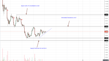 Stellar Lumens Price Analysis: Tron, Cardano Could Lead Altcoin Break outs