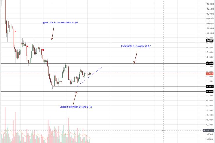 Stellar Lumens Price Analysis: Tron, Cardano Could Lead Altcoin Break outs