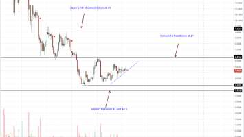 Monero Price Analysis: XMR Collapses ahead of Update, Litecoin to be relisted at CEX.IO