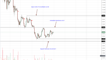 EOS Price Analysis: Stellar Lumens Demand Increase as Altcoins Level Out