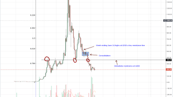 Ethereum Price Analysis: China’s Blockchain Assault Continues, ETH Holding Steady