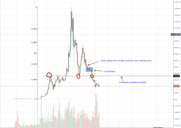 Ethereum Price Analysis: China’s Blockchain Assault Continues, ETH Holding Steady