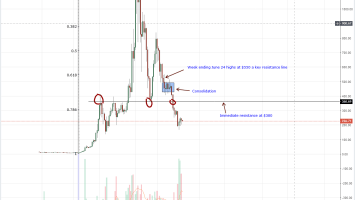 Ethereum Price Analysis: Regulation is Important for Joseph Lubin, the CEO of ConsenSys