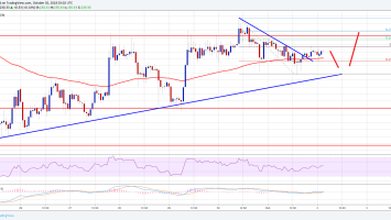 Ethereum Price Analysis: ETH/USD Eyeing Upside Break Above 6