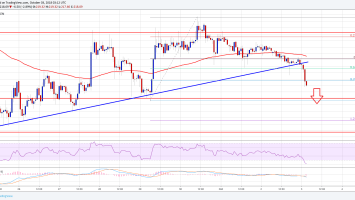 Ethereum Price Analysis: ETH/USD Breakdown Could Reach 3-207
