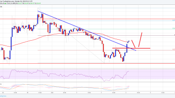 Ethereum Price Analysis: ETH/USD Recovering Towards 0