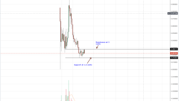 Tron Price Analysis: TRX Sellers Angling at ATLs of Jan 24