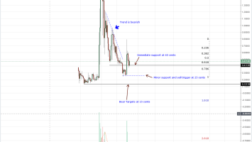 XRP Price Analysis: FSB Subtle Endorsement of Ripple Positive for XRP