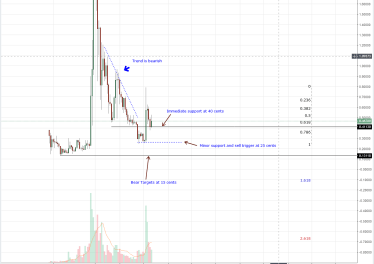 XRP Price Analysis: The Inevitable Bull Run with Hints from Coil, Omni News