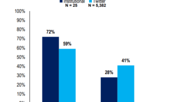 Cryptocurrency will rise if there is a recession says Fundstrat survey