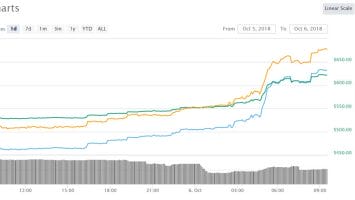 Cryptocurrency Trading Update: Maker Making Moves in Motionless Market