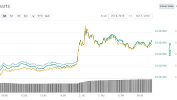 Flatline Friday For Crypto Markets, Only Tron Making a Move