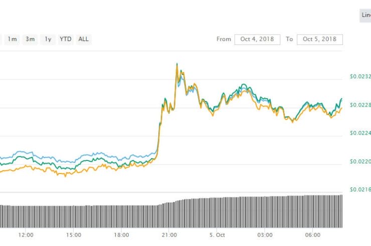 Flatline Friday For Crypto Markets, Only Tron Making a Move