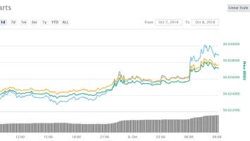 Cryptocurrency Trading Update: Tron Moving Monday Markets