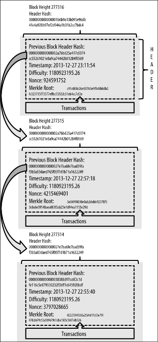 What is Blockchain? | The Ultimate Beginner’s Guide 2 ywAAAAAAQABAAACAUwAOw==