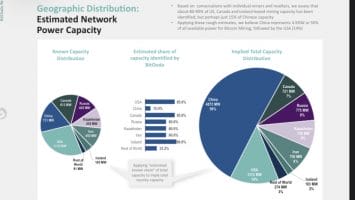 The Sun Never Sets On Bitcoin Mining: Decentralization Continues As China Flounders