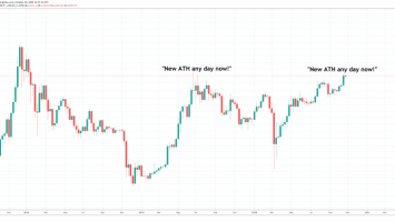 btcusd ath 860x411 1