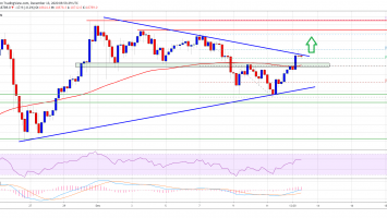 Bitcoin 10