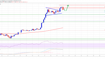 Bitcoin 16