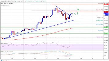Bitcoin 22