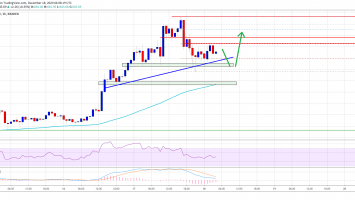 Ethereum 15