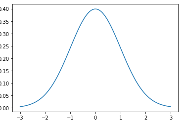 standard deviation