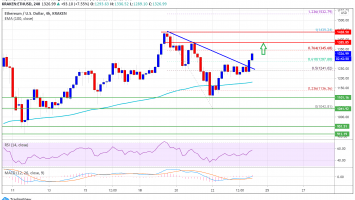 Ethereum 17