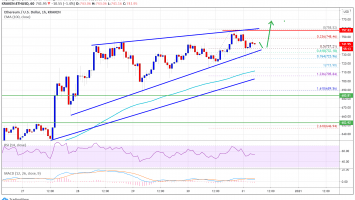 Ethereum 25