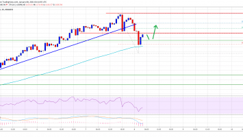 Ethereum 4