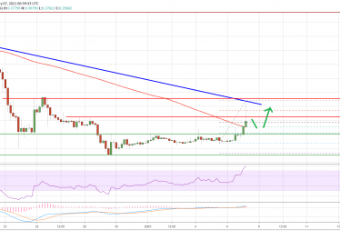 Ripple XRP