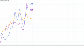 bitcoin link dot 860x399 1