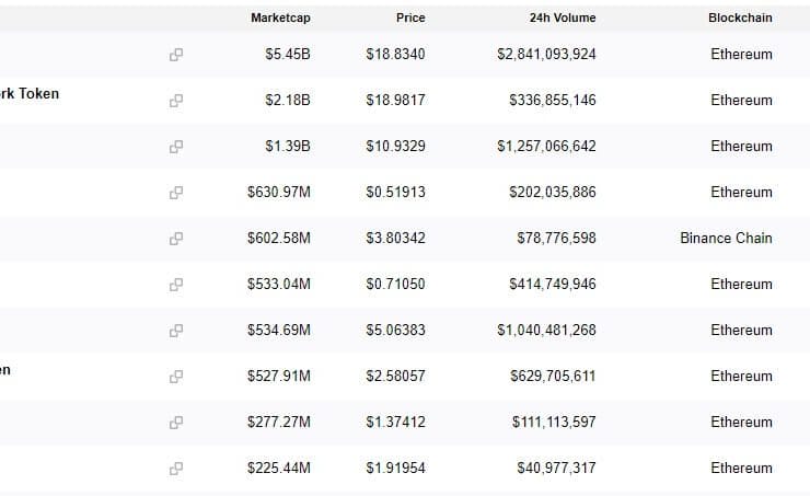DEX tokens soar as trust in centralized exchanges is eroding